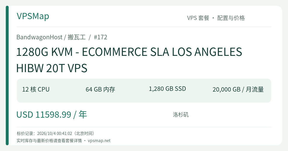 Configuration and Price Record Card for BandwagonHost 1280G KVM - ECOMMERCE SLA LOS ANGELES HIBW 20T VPS