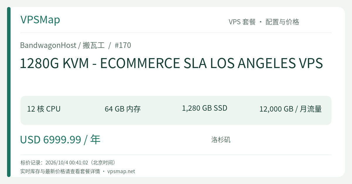 Configuration and Price Record Card for BandwagonHost 1280G KVM - ECOMMERCE SLA LOS ANGELES VPS