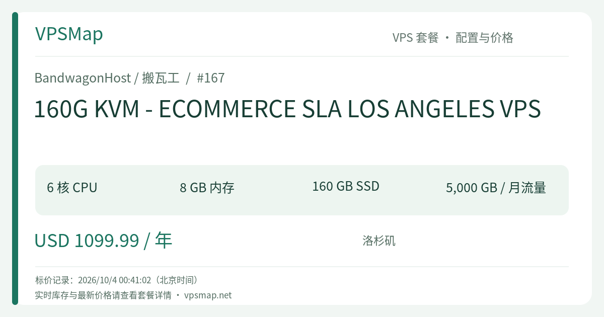 Configuration and Price Record Card for BandwagonHost 160G KVM - ECOMMERCE SLA LOS ANGELES VPS