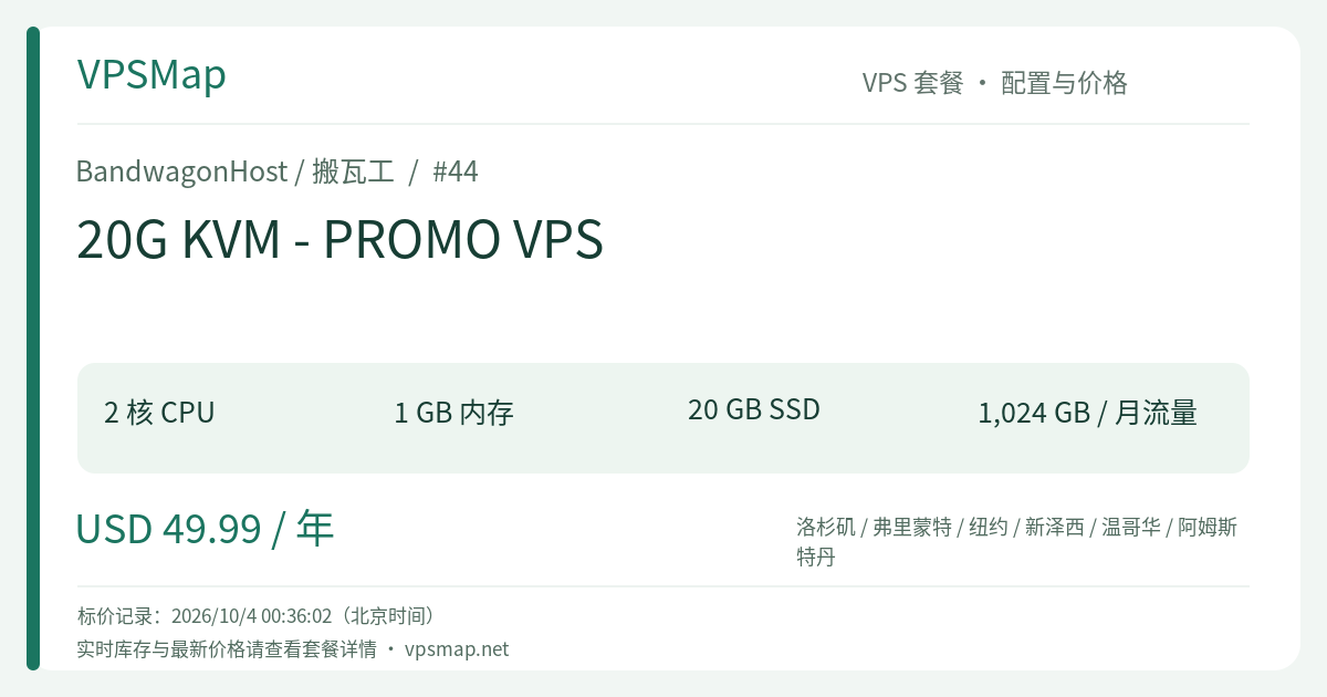 Configuration and Price Record Card for BandwagonHost 20G KVM - PROMO VPS