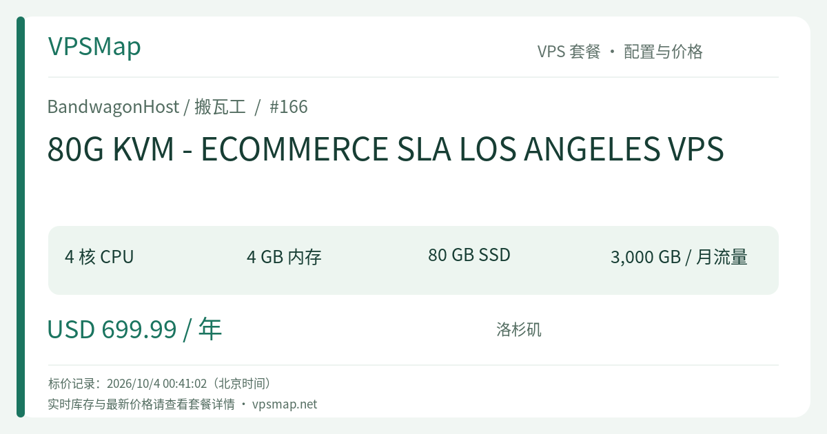 Configuration and Price Record Card for BandwagonHost 80G KVM - ECOMMERCE SLA LOS ANGELES VPS