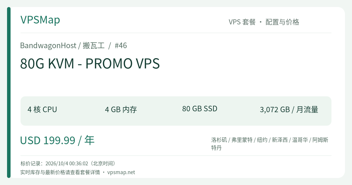 BandwagonHost 80G KVM - PROMO VPS Specification and Price History Card