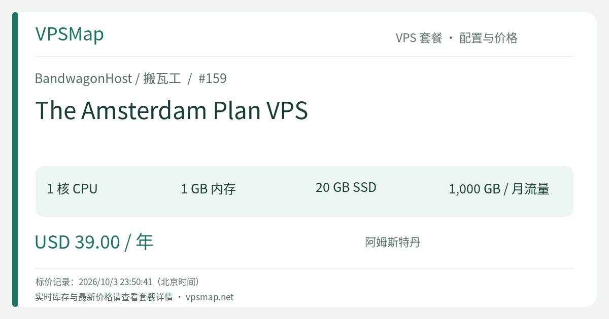 BandwagonHost The Amsterdam Plan VPS Specification and Price History Card
