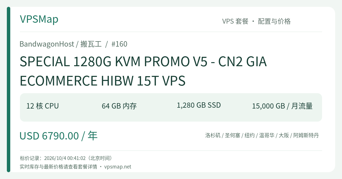 BandwagonHost / BandwagonHost SPECIAL 1280G KVM PROMO V5 - CN2 GIA ECOMMERCE HIBW 15T VPS 的配置与 Price 记录卡片