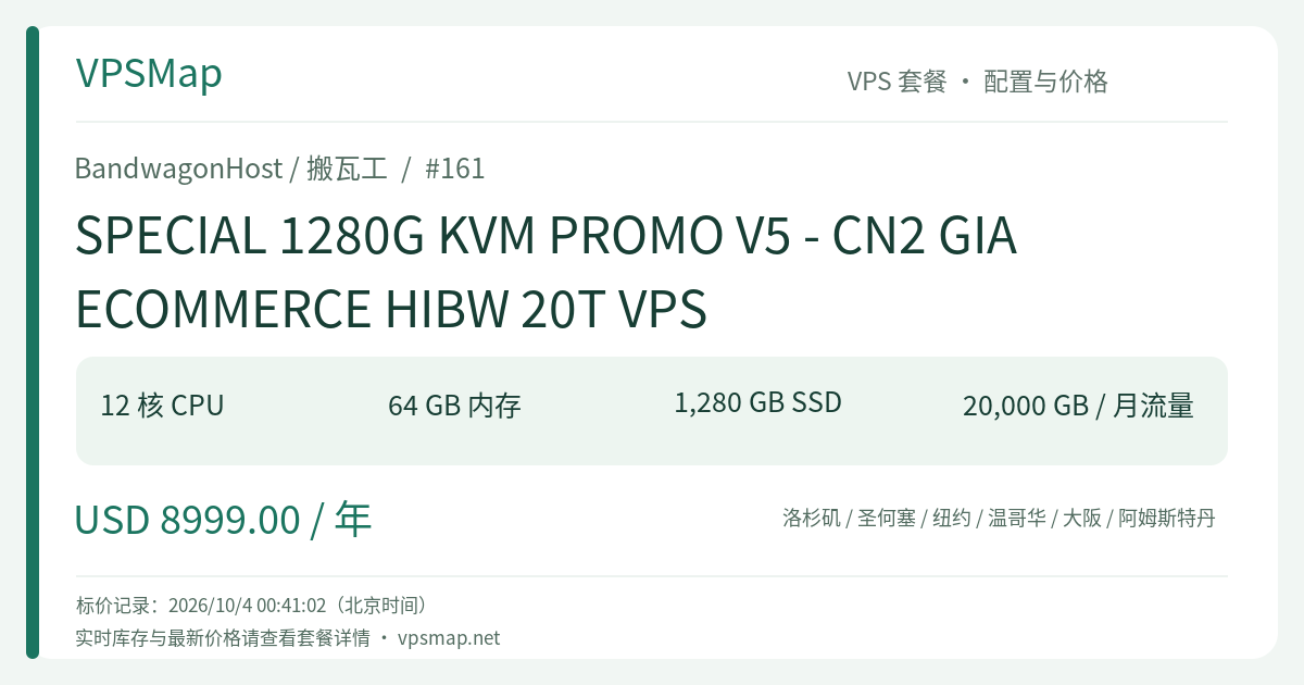 BandwagonHost / BandwagonHost SPECIAL 1280G KVM PROMO V5 - CN2 GIA ECOMMERCE HIBW 20T VPS 的配置与 Price 记录卡片
