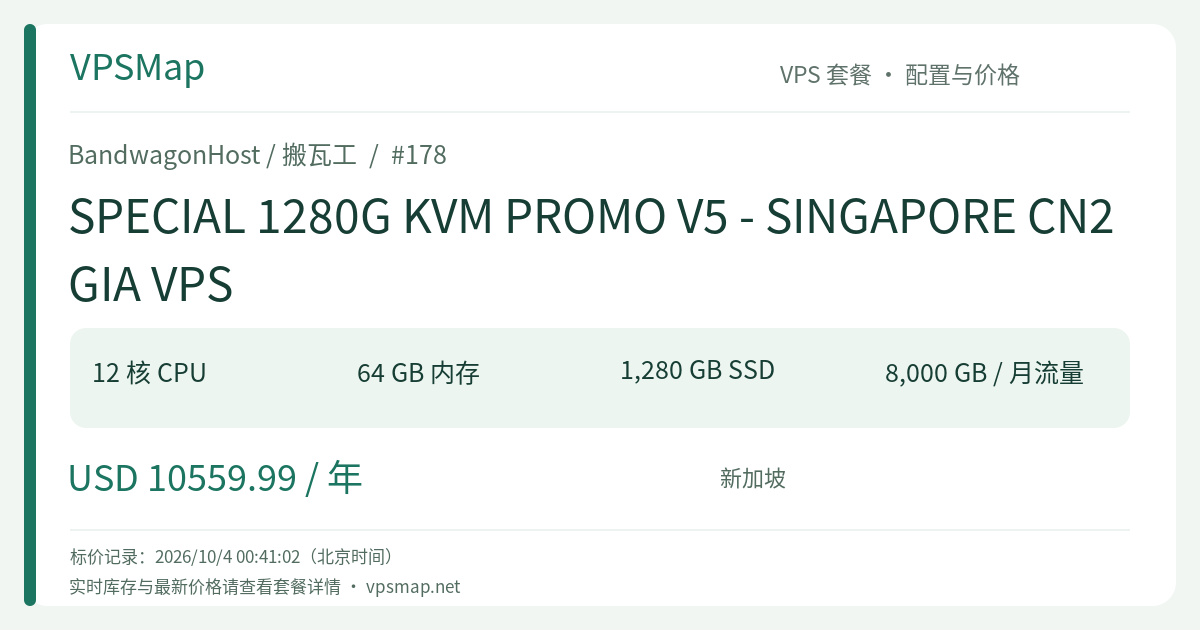 BandwagonHost / BandwagonHost SPECIAL 1280G KVM PROMO V5 - SINGAPORE CN2 GIA VPS 的配置与 Price 记录卡片