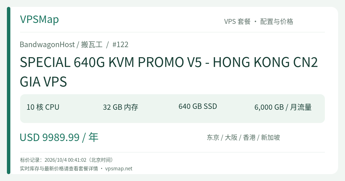 BandwagonHost / BandwagonHost SPECIAL 640G KVM PROMO V5 - HONG KONG CN2 GIA VPS 的配置与 Price 记录卡片