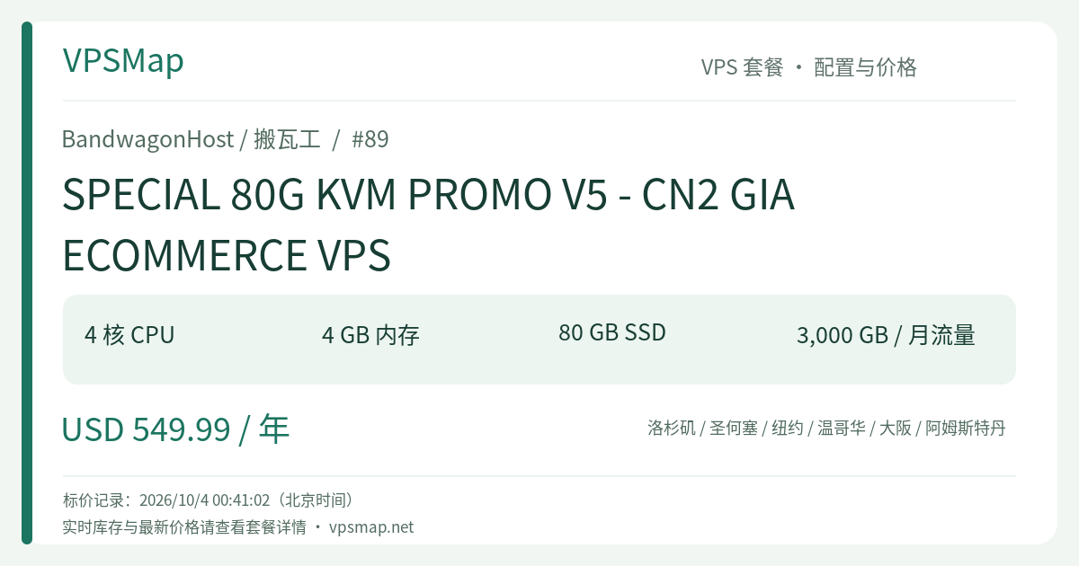 BandwagonHost / BandwagonHost SPECIAL 80G KVM PROMO V5 - CN2 GIA ECOMMERCE VPS 的配置与 Price 记录卡片