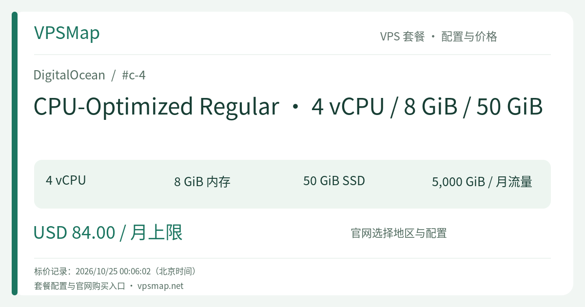DigitalOcean CPU-Optimized Regular · 4 vCPU / 8 GiB / 50 GiB 的配置与价格记录卡片