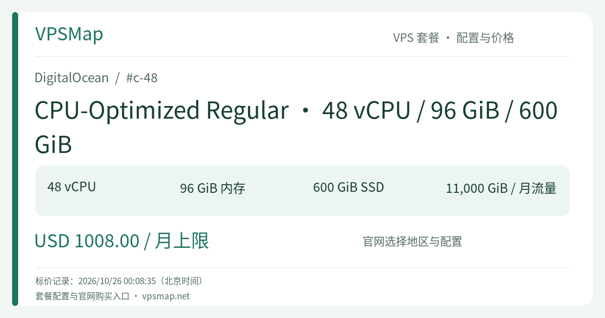 DigitalOcean CPU-Optimized Regular · 48 vCPU / 96 GiB / 600 GiB 的配置与价格记录卡片