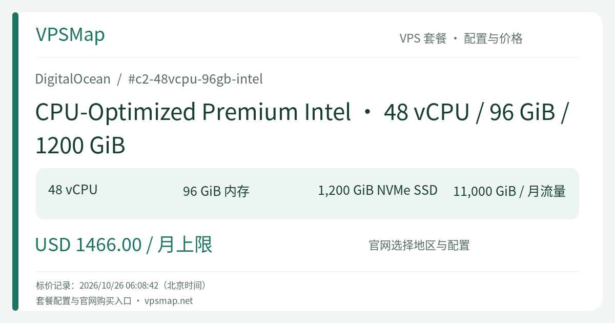 DigitalOcean CPU-Optimized Premium Intel · 48 vCPU / 96 GiB / 1200 GiB Specifications and Price Card
