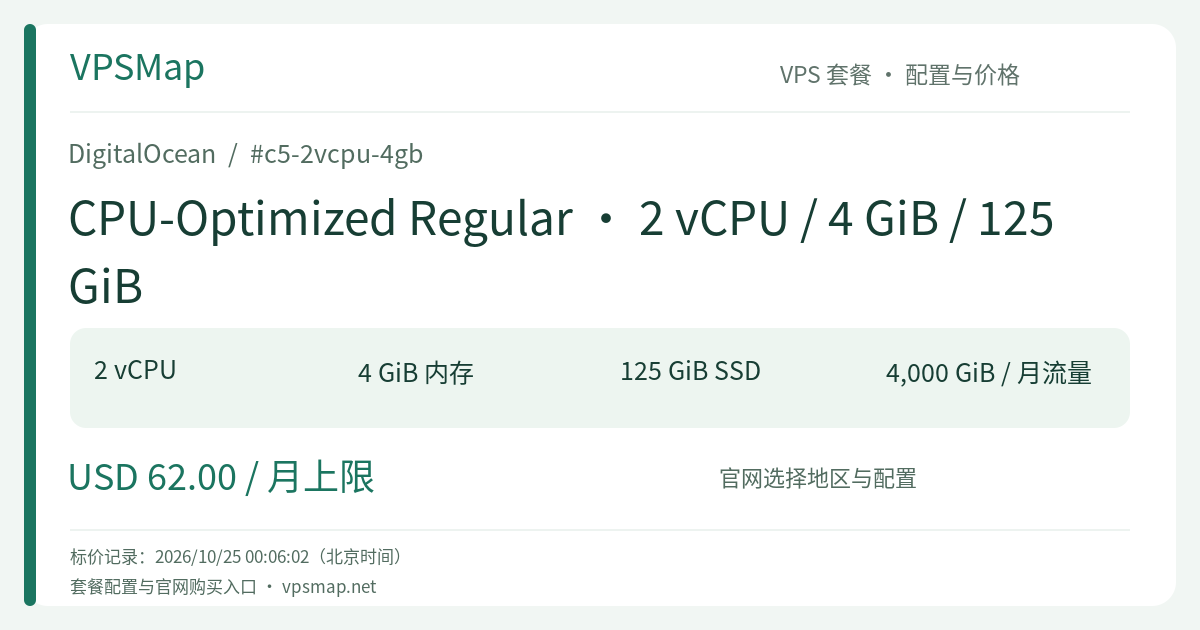 DigitalOcean CPU-Optimized Regular · 2 vCPU / 4 GiB / 125 GiB 的配置与价格记录卡片
