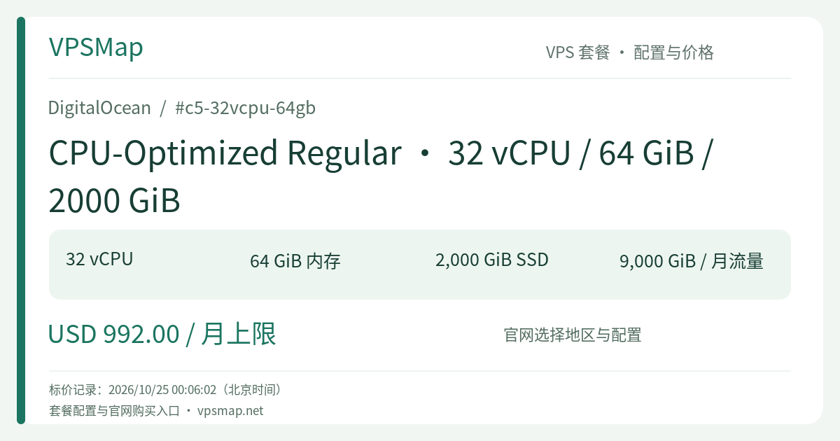 DigitalOcean CPU-Optimized Regular · 32 vCPU / 64 GiB / 2000 GiB 的配置与价格记录卡片