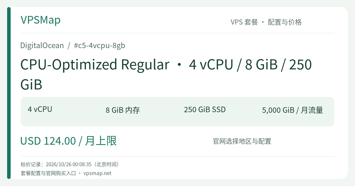 DigitalOcean CPU-Optimized Regular · 4 vCPU / 8 GiB / 250 GiB 的配置与价格记录卡片