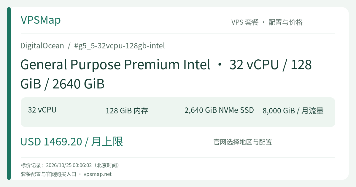DigitalOcean General Purpose Premium Intel · 32 vCPU / 128 GiB / 2640 GiB 的配置与价格记录卡片