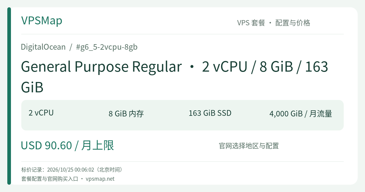 DigitalOcean General Purpose Regular · 2 vCPU / 8 GiB / 163 GiB 的配置与价格记录卡片