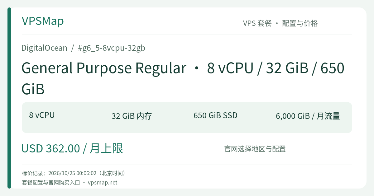 DigitalOcean General Purpose Regular · 8 vCPU / 32 GiB / 650 GiB 的配置与价格记录卡片