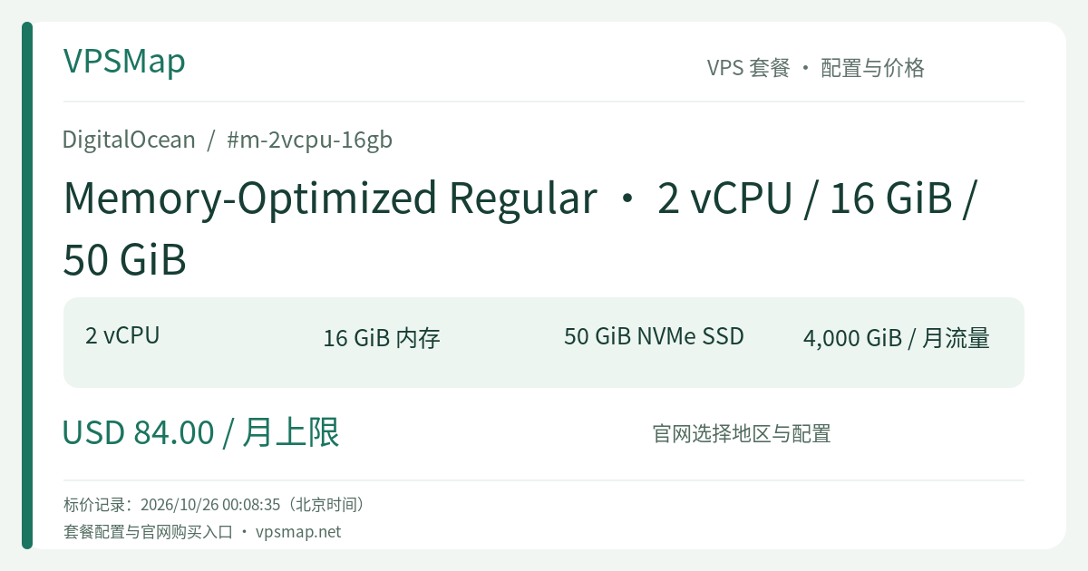 DigitalOcean Memory-Optimized Regular · 2 vCPU / 16 GiB / 50 GiB 的配置与价格记录卡片