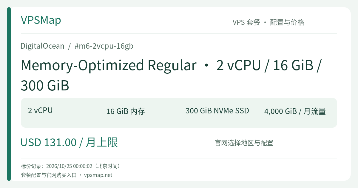 DigitalOcean Memory-Optimized Regular · 2 vCPU / 16 GiB / 300 GiB 的配置与价格记录卡片