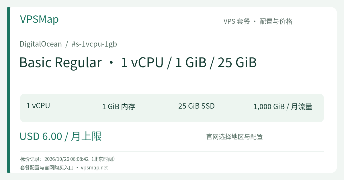DigitalOcean Basic Regular · 1 vCPU / 1 GiB / 25 GiB 的配置与价格记录卡片