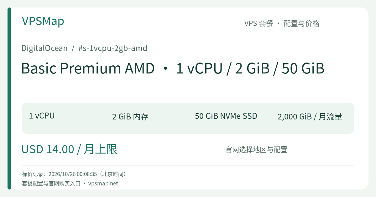 DigitalOcean Basic Premium AMD · 1 vCPU / 2 GiB / 50 GiB 的配置与价格记录卡片