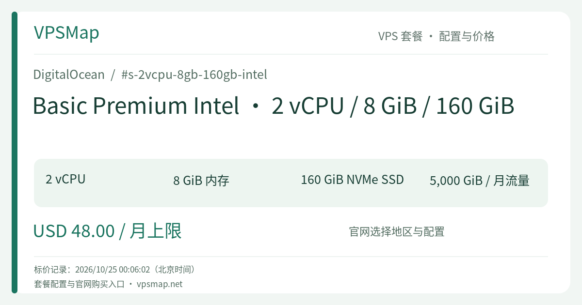 DigitalOcean Basic Premium Intel · 2 vCPU / 8 GiB / 160 GiB 的配置与价格记录卡片