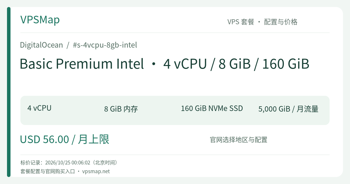 DigitalOcean Basic Premium Intel · 4 vCPU / 8 GiB / 160 GiB 的配置与价格记录卡片
