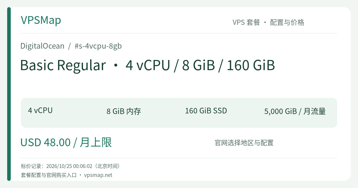 DigitalOcean Basic Regular · 4 vCPU / 8 GiB / 160 GiB 的配置与价格记录卡片