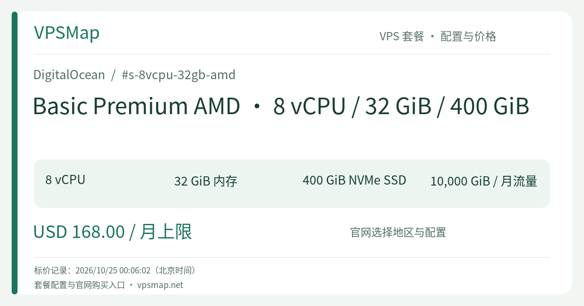 DigitalOcean Basic Premium AMD · 8 vCPU / 32 GiB / 400 GiB 的配置与价格记录卡片