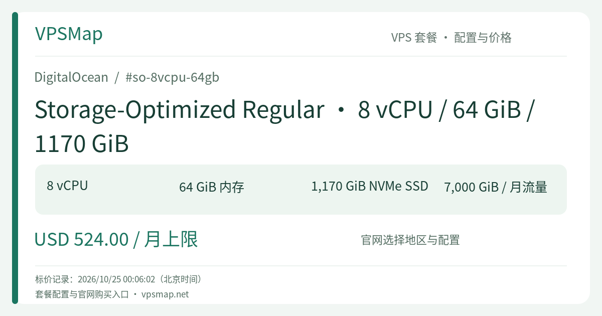 DigitalOcean Storage-Optimized Regular · 8 vCPU / 64 GiB / 1170 GiB 的配置与价格记录卡片