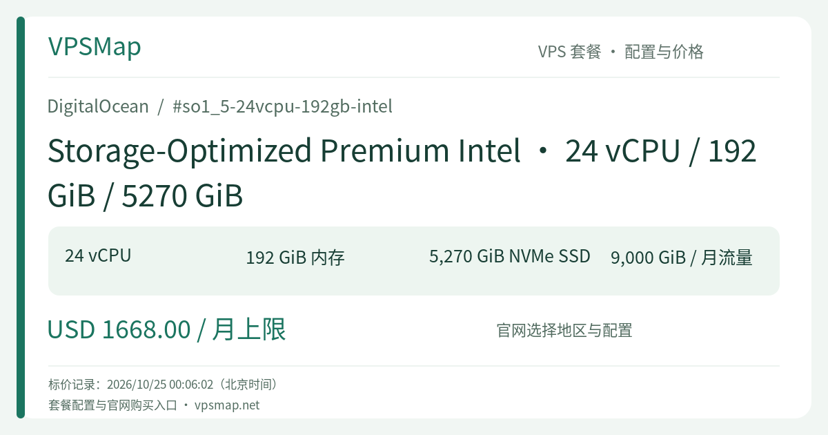 DigitalOcean Storage-Optimized Premium Intel · 24 vCPU / 192 GiB / 5270 GiB 的配置与价格记录卡片