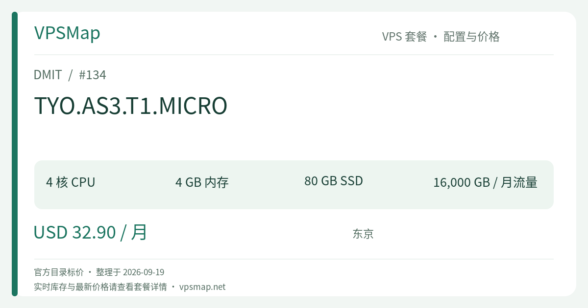 TYO.AS3.T1.MICRO 配置与目录标价