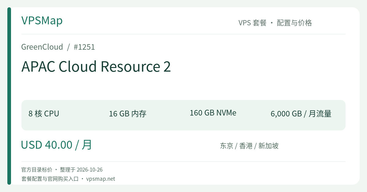GreenCloud APAC Cloud Resource 2 的配置与价格记录卡片