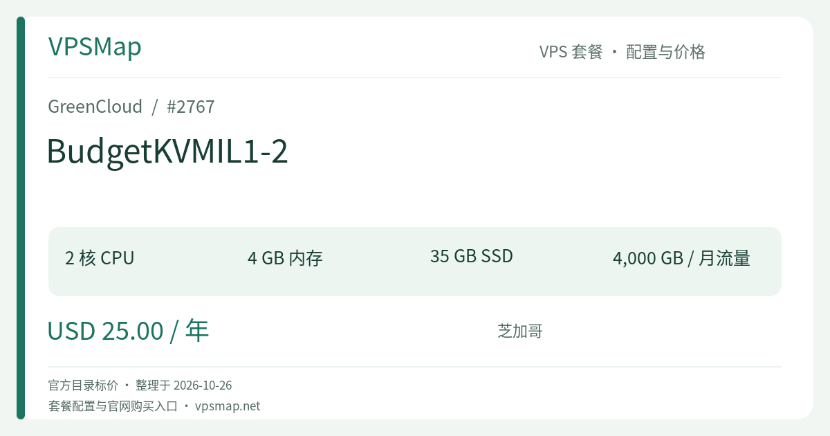 GreenCloud BudgetKVMIL1-2 的配置与价格记录卡片