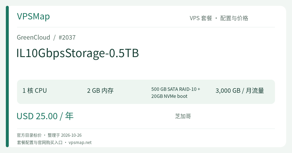 GreenCloud IL10GbpsStorage-0.5TB 的配置与价格记录卡片