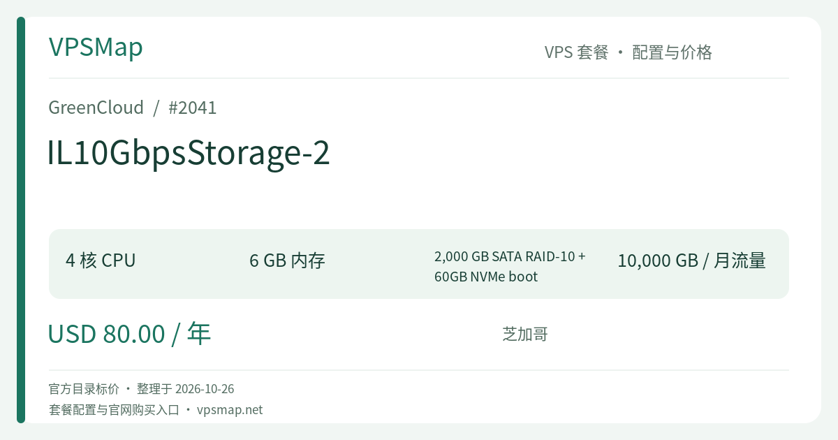 GreenCloud IL10GbpsStorage-2 的配置与价格记录卡片