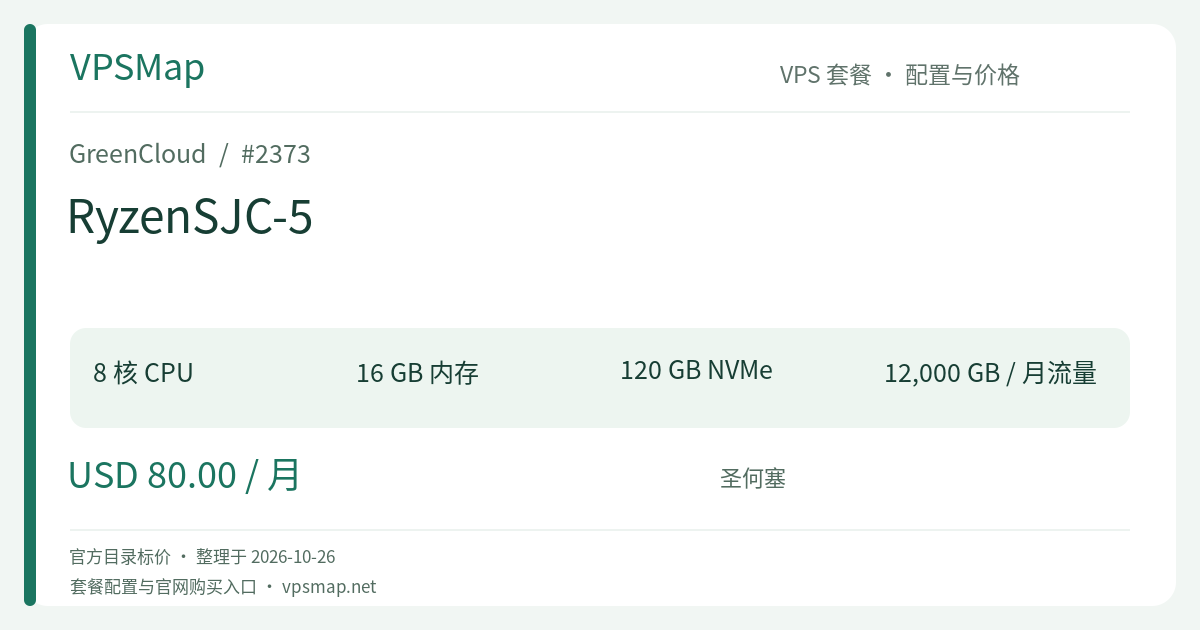GreenCloud RyzenSJC-5 Specifications and Price Card