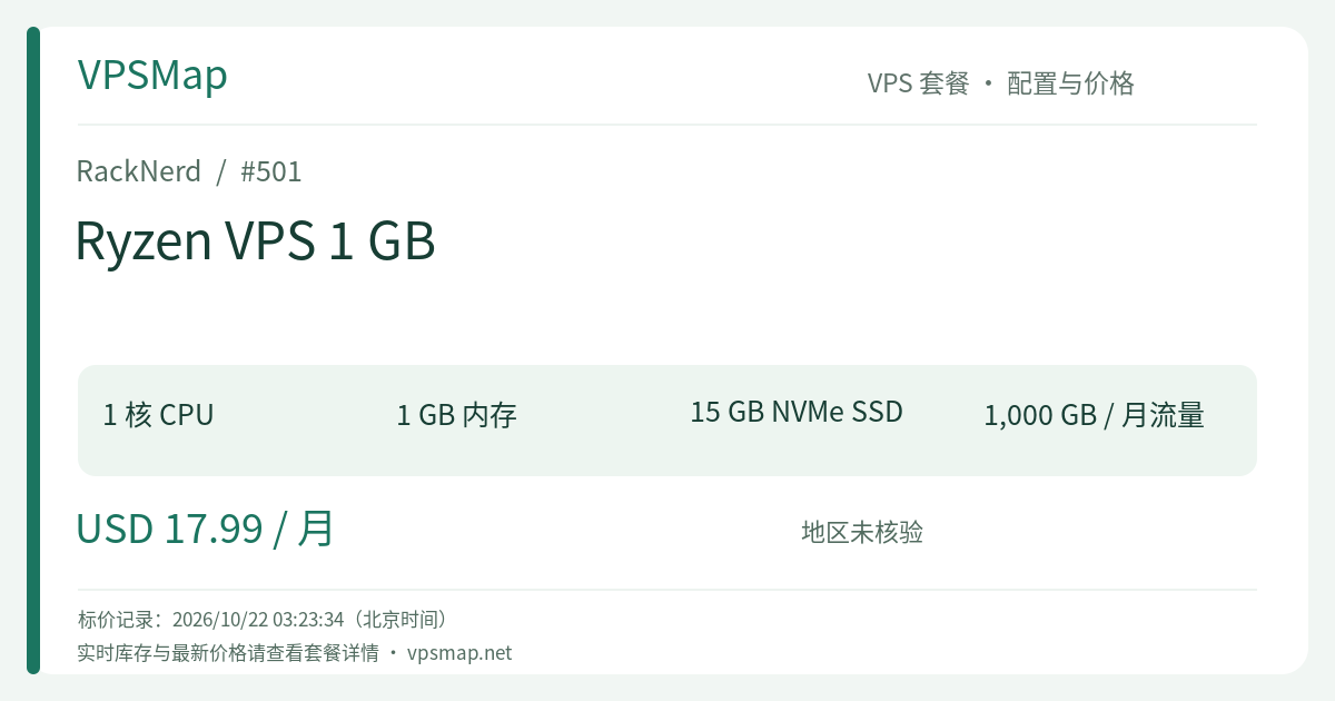 RackNerd Ryzen VPS 1 GB 的配置与价格记录卡片